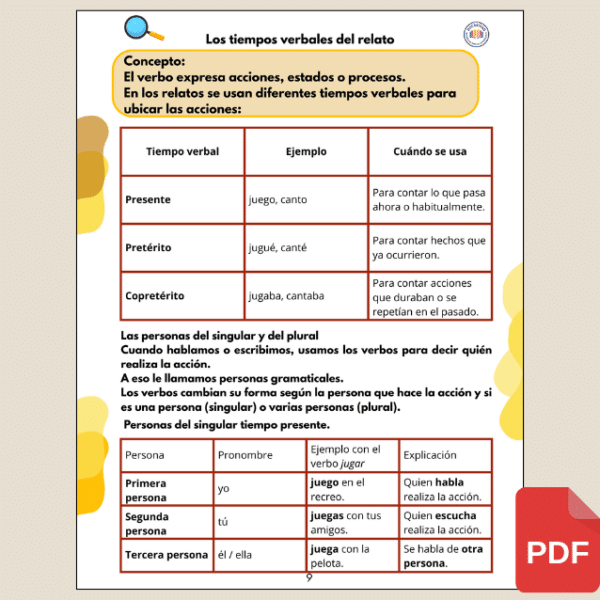 Imagen 2 Lenguajes Español 4 Grado de Primaria